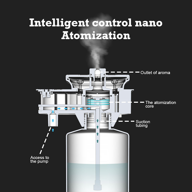 30000 Feet Namste Aroma Diffus - Home Fragrance System ulasan dan harga